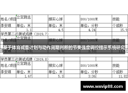基于体育减重计划与动作周期判断的节奏强度调控提示系统研究