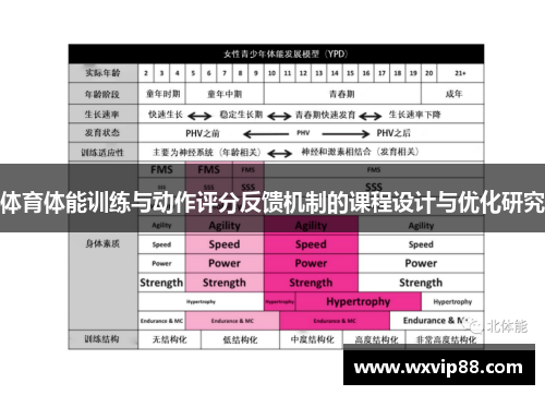 体育体能训练与动作评分反馈机制的课程设计与优化研究