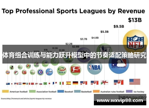 体育组合训练与能力跃升模型中的节奏适配策略研究