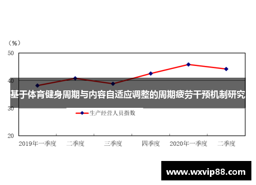 基于体育健身周期与内容自适应调整的周期疲劳干预机制研究