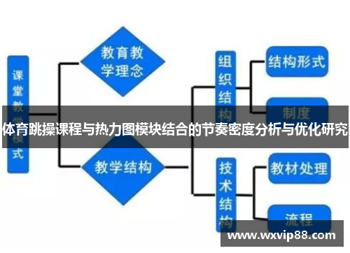 体育跳操课程与热力图模块结合的节奏密度分析与优化研究