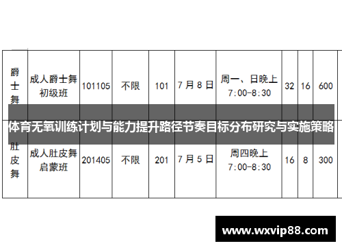 体育无氧训练计划与能力提升路径节奏目标分布研究与实施策略